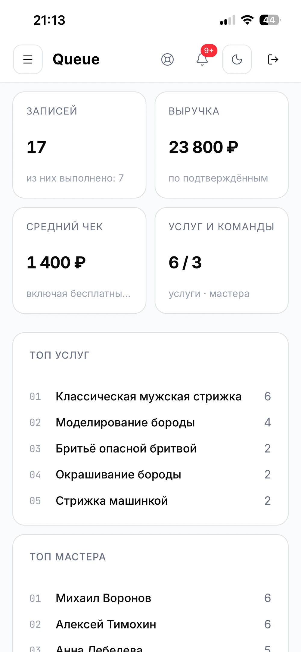 Главный экран дашборда Queue с KPI: записи, выручка, средний чек